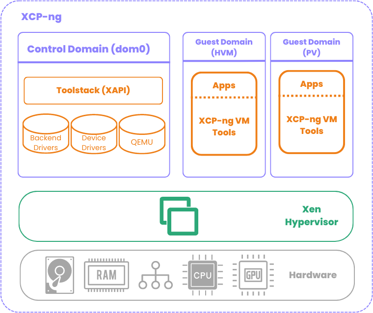 XCPng documentation XCPng Documentation